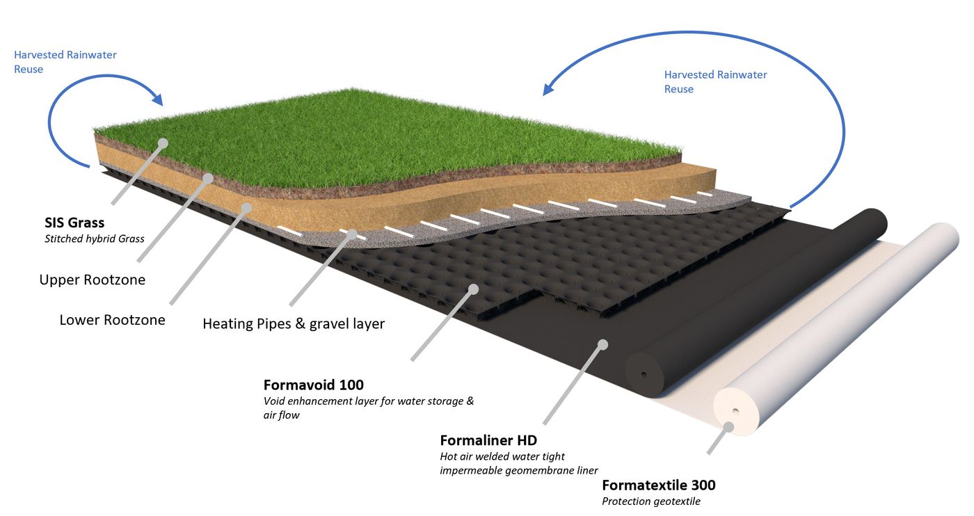 Layering of the new pitch at Everton Stadium